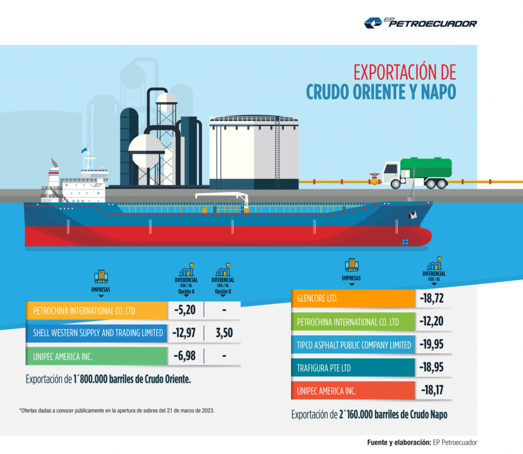 Inforgrafia exportacion