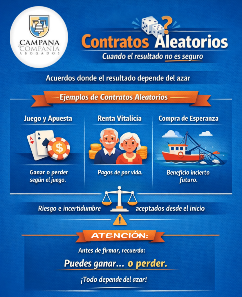 Infografía | Contratos Aleatorios | Campana Abogados
