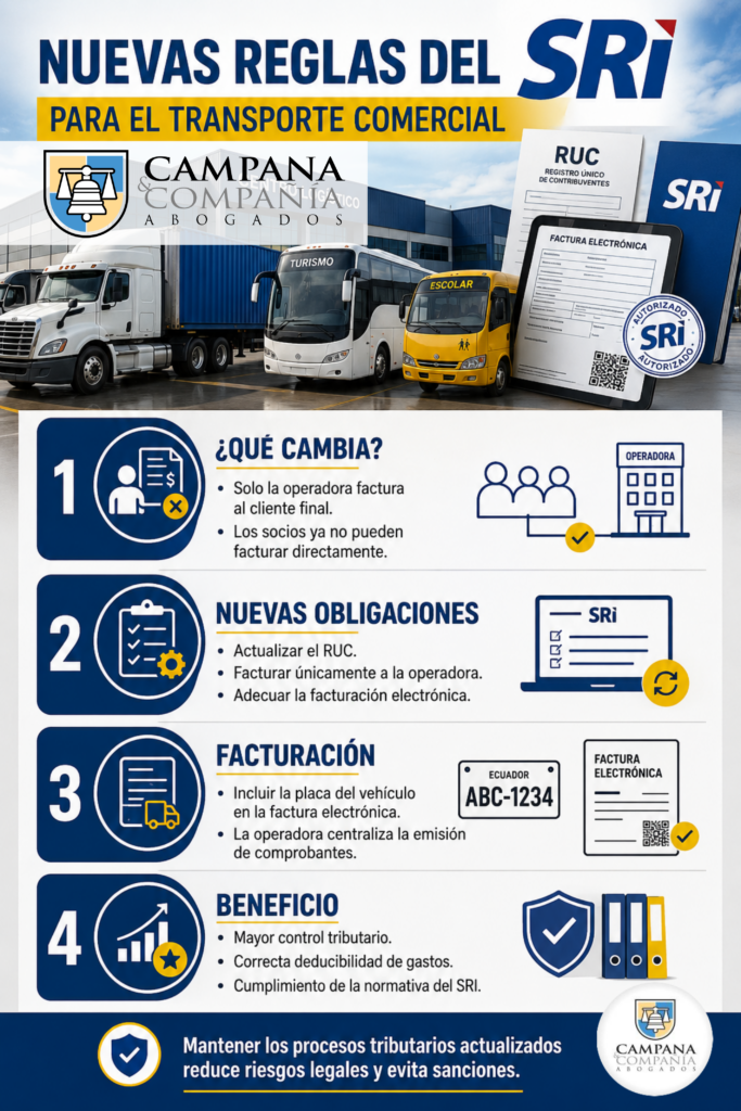 SRI transporte info